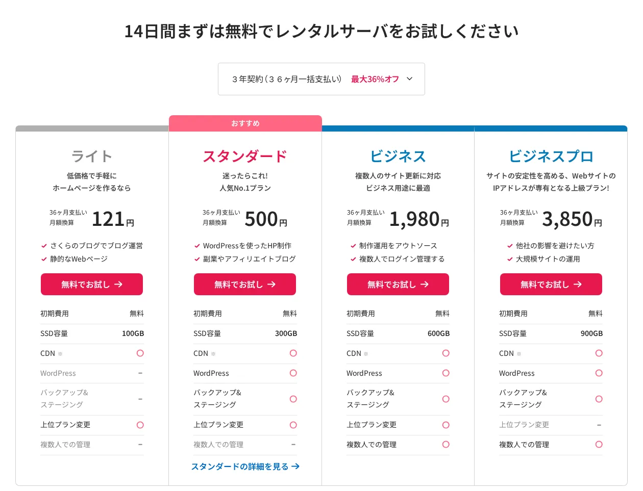 さくらのレンタルサーバ公式の料金プラン画面